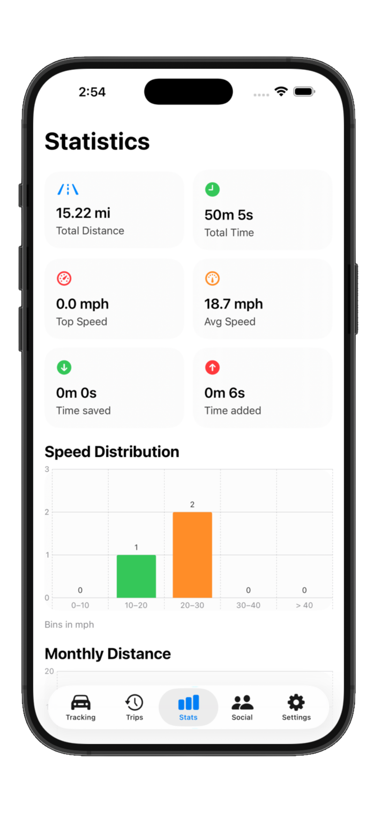 TR1P statistics screen showing performance over time